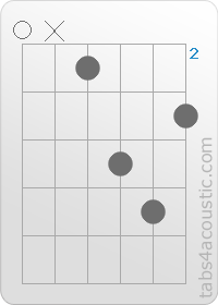 Chord diagram, Em (0,x,2,4,5,3)